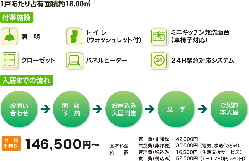 施設の特徴