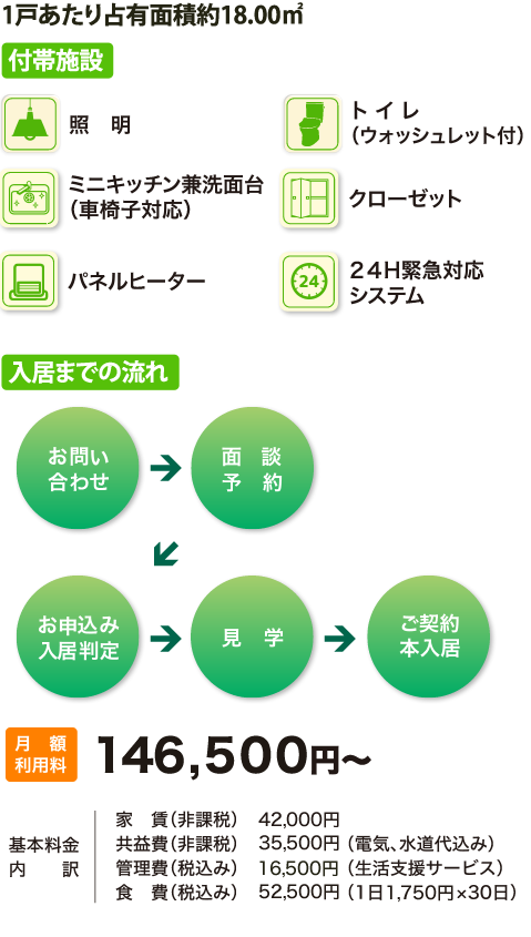 施設の特徴